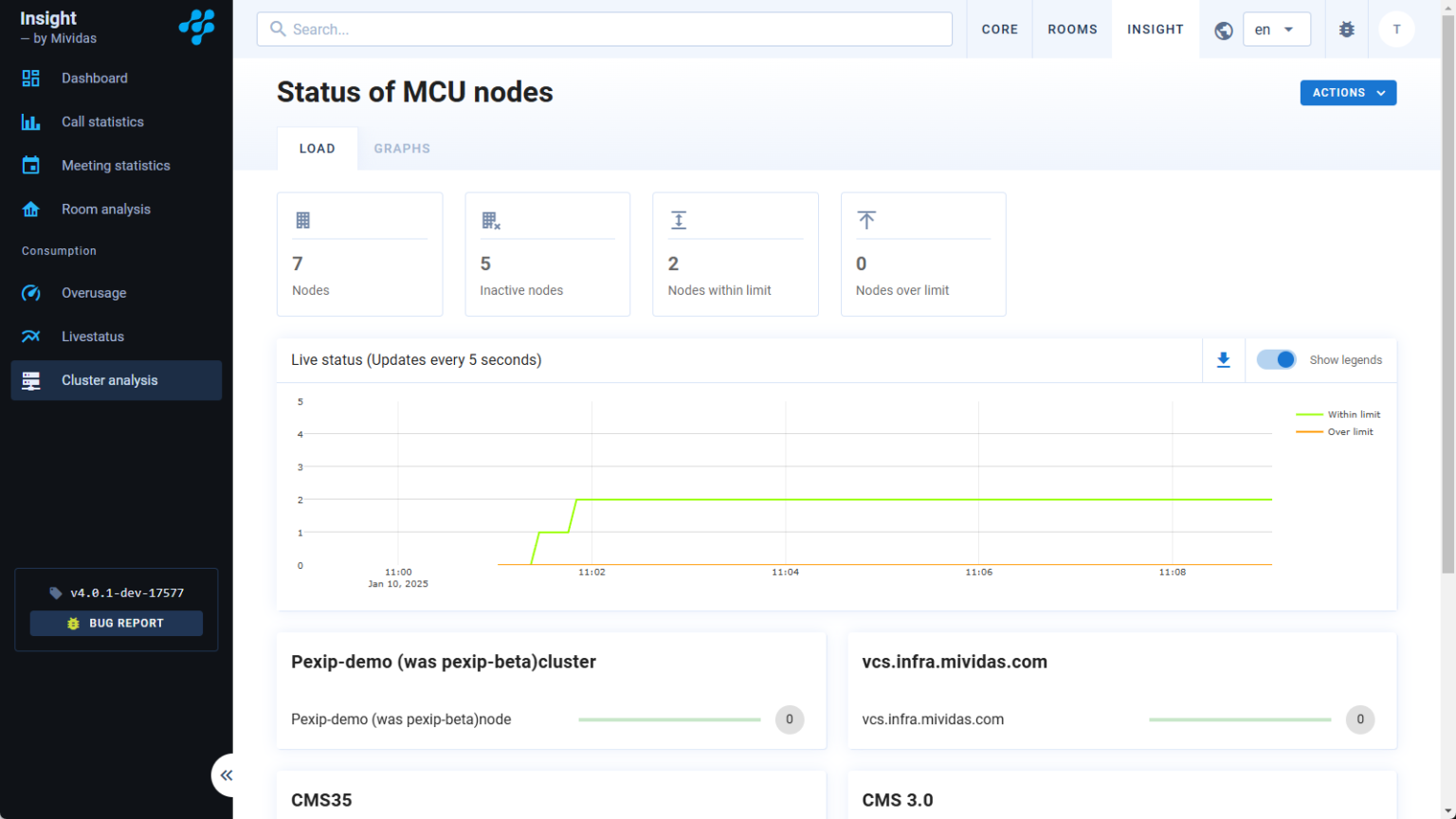 Cluster analysis - Mividas Documentation