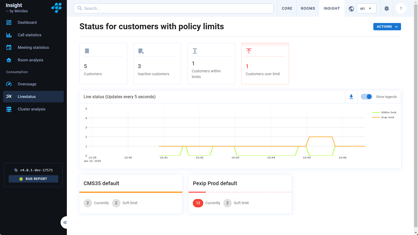 Livestatus - Mividas Documentation